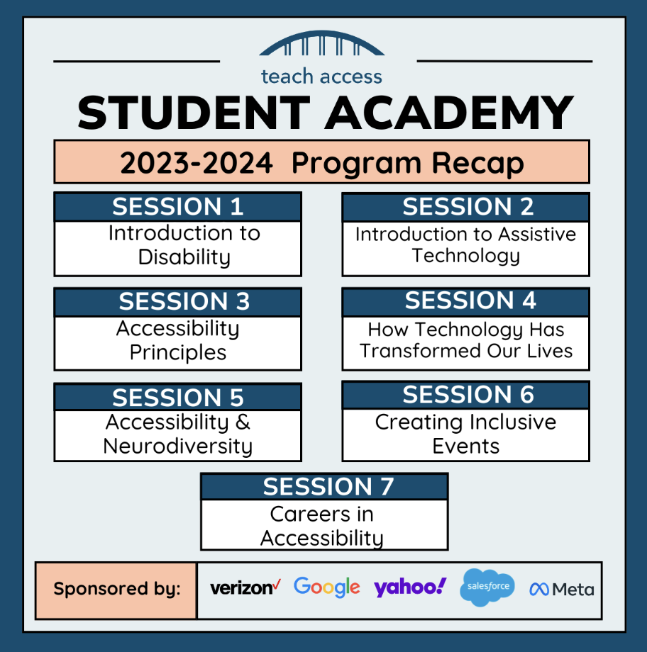 Program Recap of Teach Access Student Academy Programs. Session 1: Introduction to Disability, Session 2: Introduction to Assistive Technology, Session 3: Accessibility Principles, Session 4: How Technology Has Transformed Our Lives, Session 5: Accessibility & Neurodiversity, Session 6: Creating Inclusive Events, Session 7: Careers in Accessibility. Sponsored by Verizon, Google, Yahoo, Salesforce, and Meta.